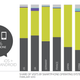 Image for article titled All the important and surprising trends in mobile web browsing, in seven charts